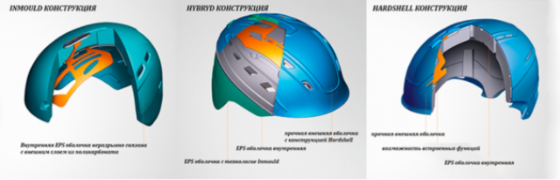 Конструкция горнолыжных шлемов и основные параметры выбора
