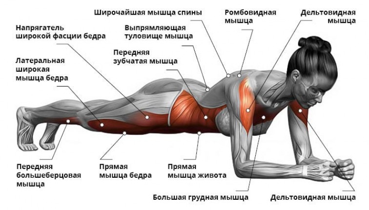 Другие способы устранения обвисшей кожи