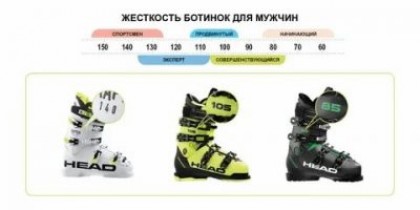 Как правильно выбрать горнолыжные ботинки?