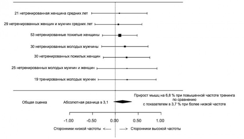 К каким выводам пришло исследование?