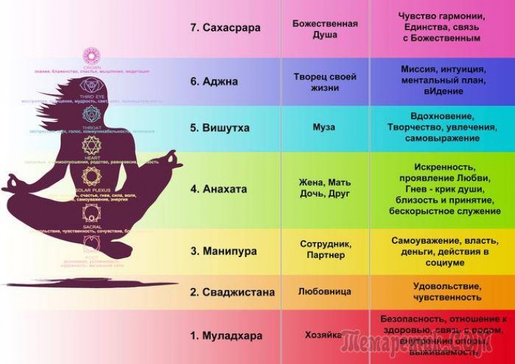 Чакры человека: их важность и раскрытие