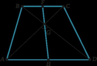 Свойства трапеции