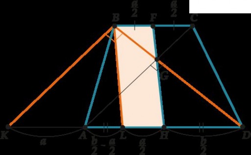 Свойства трапеции