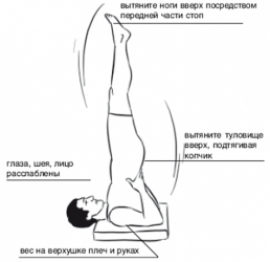 Техника выполнения