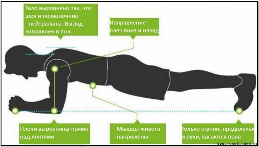 Классическая планка