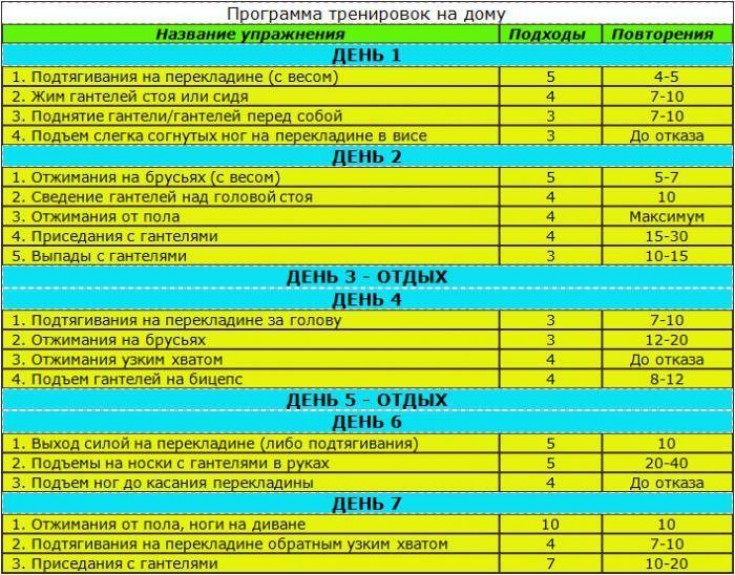 Программа тренировок дома для начинающих. Тренировка дома для начинающих: общие правила