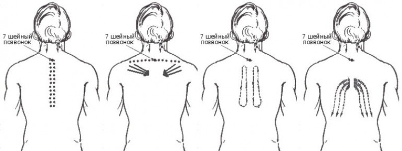 Особенности техники массажа спины