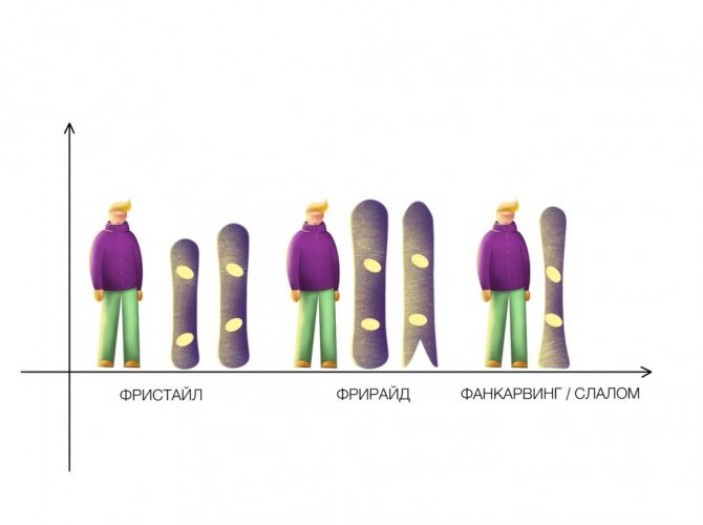 Выбор сноуборда: основные критерии