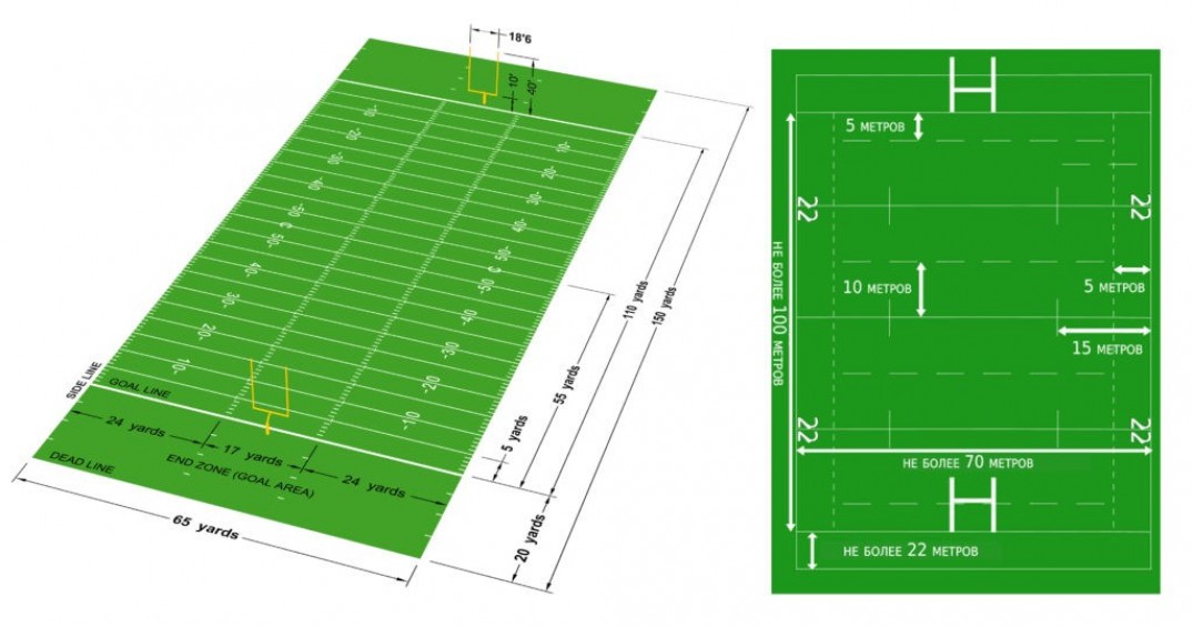 Разница между американским футболом и регби