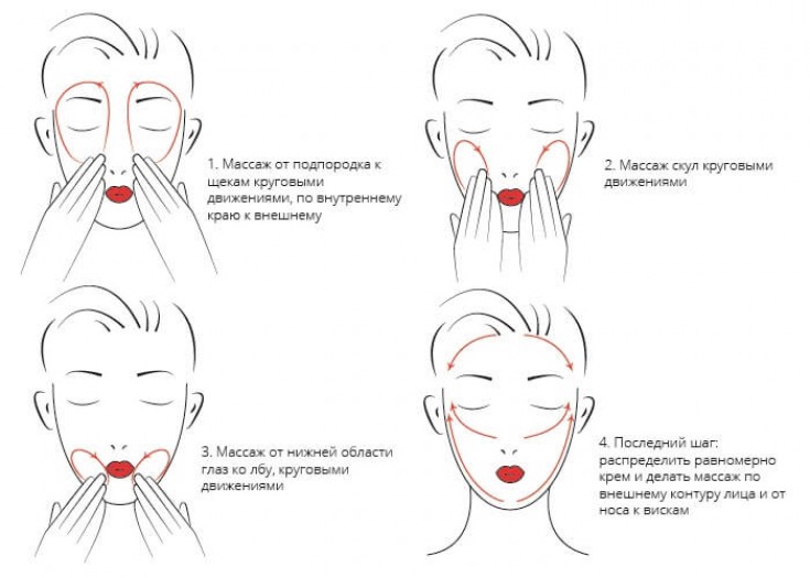 Лимфодренажный массаж лица и шеи