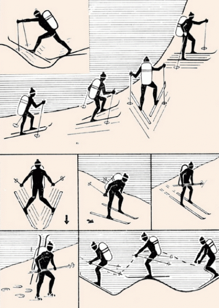 Техника преодоления подъемов и спусков на лыжах