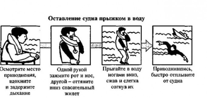 Правила поведения