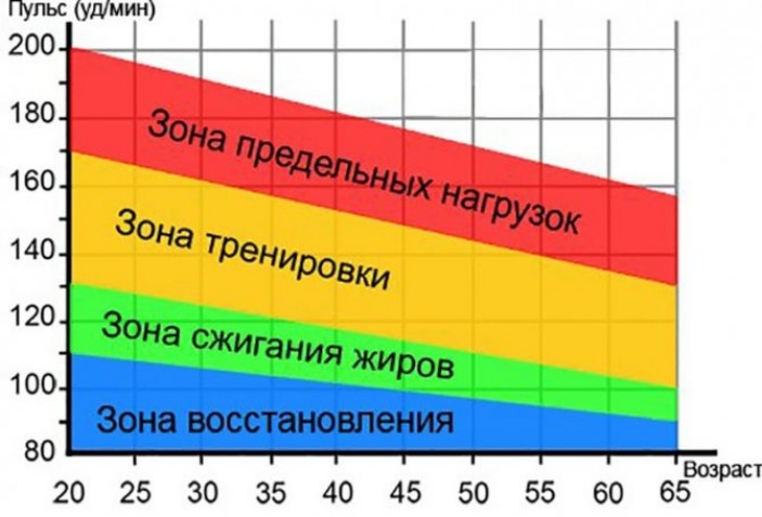 Как ездить на велосипеде, чтобы похудеть?