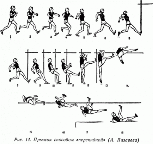 Способ «Перекидной»