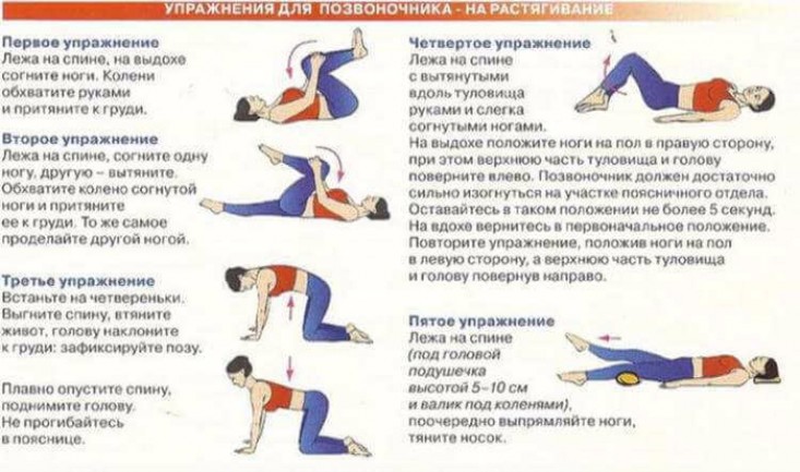 Меры предосторожности при выполнении упражнений лечебной гимнастики
