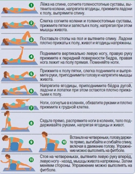 Популярные методики укрепления спины