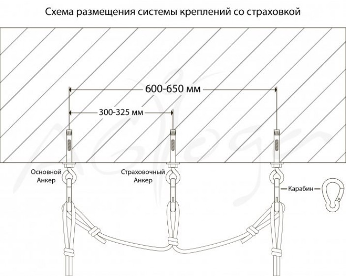 Как сшить и закрепить гамак правильно