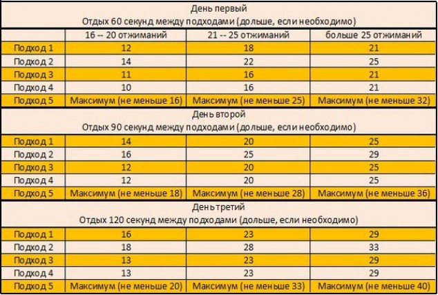 Основная проблема при тренинге грудных мышц