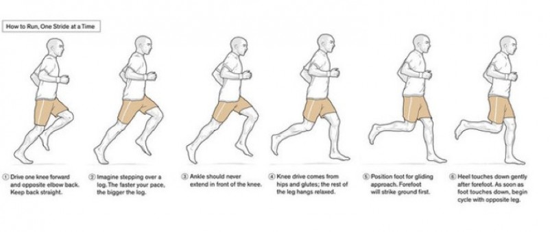 Как правильно бегать: техника бега