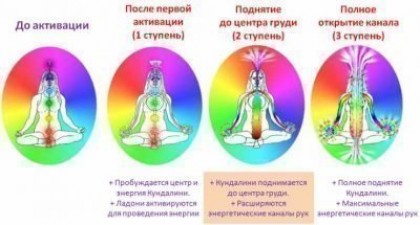 Методы раскачки потока божественной энергии