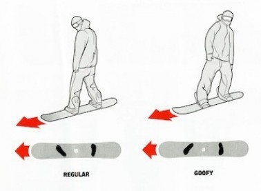 Как правильно установить и настроить крепления на сноуборде