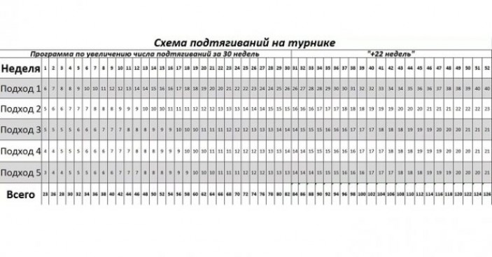 Продвинутые системы тренировок