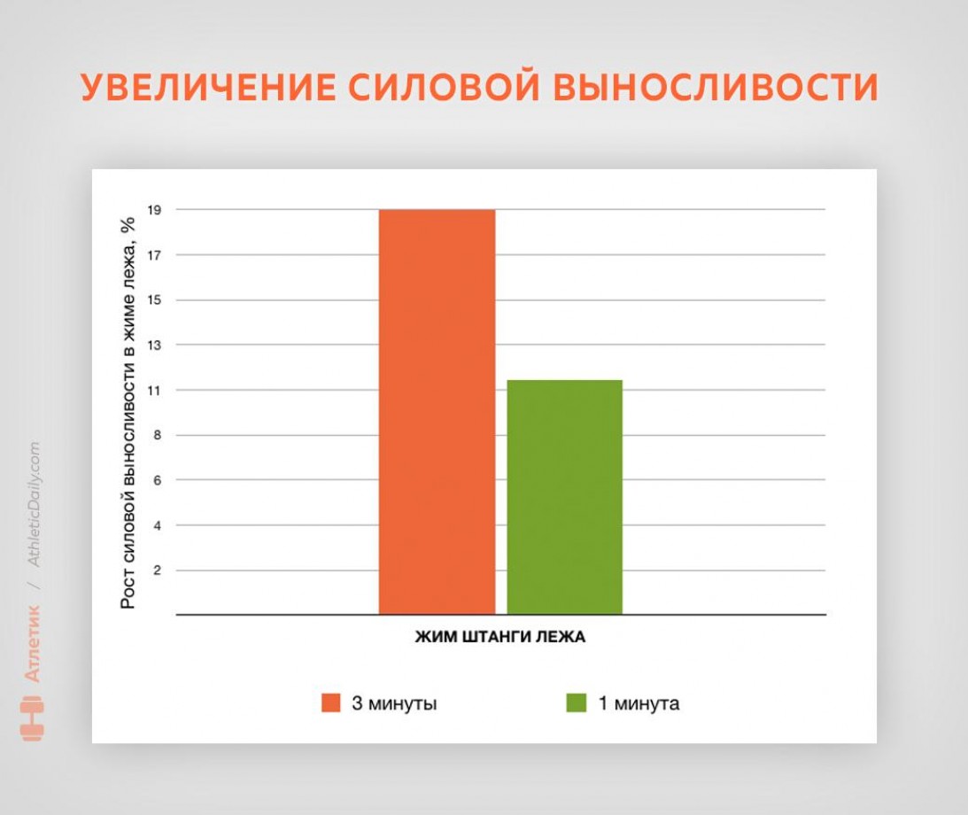 Сколько отдыхать между подходами для роста мышц?