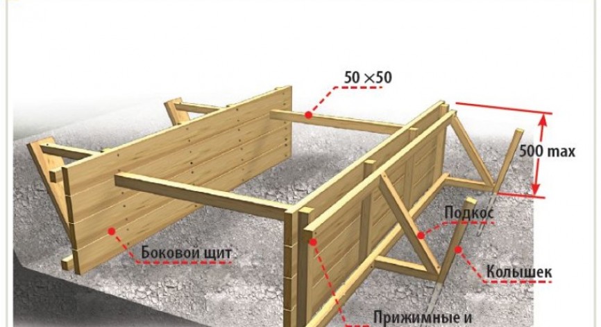 Подготовительный этап