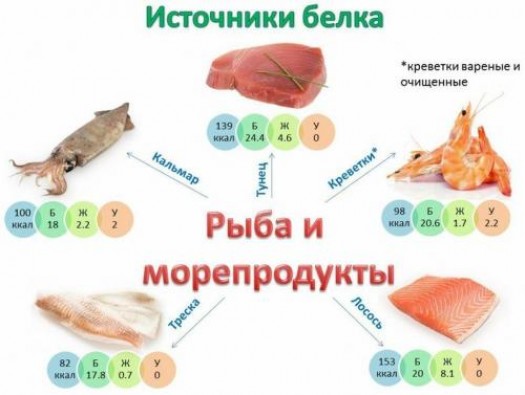 Если не кушать после тренировки. К чему я это рассказывал?