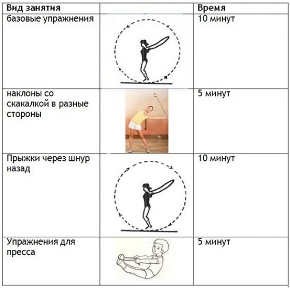 Примеры тренировочных программ