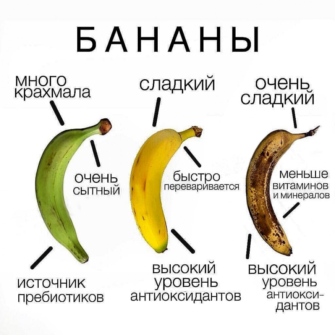 Огромная польза бананов во время занятий бодибилдингом