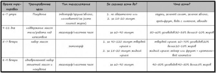 Примеры блюд для эффективного меню, помогающего нарастить мускулы