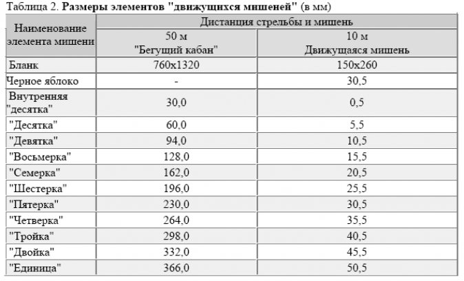 Стрельба из лука — расстояние до мишени и размеры мишени