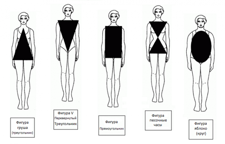 Как определить тип телосложения у женщин