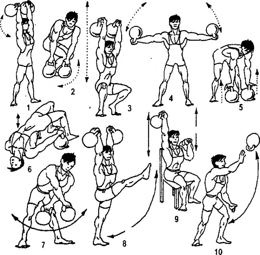 Советы по выполнению рывка гири одной рукой