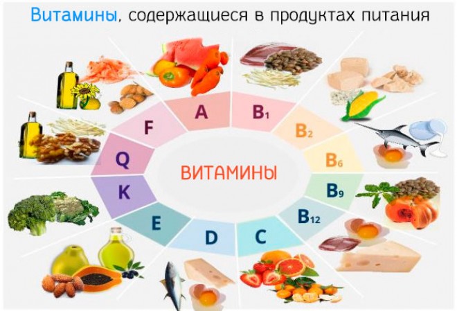 Витамин B6: в каких продуктах содержится в большом количестве пиридоксин