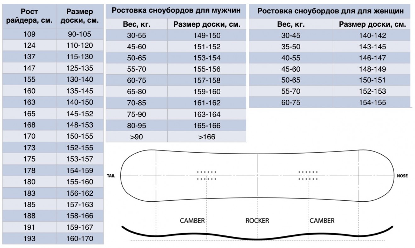 Какой прогиб должен быть у сноуборда