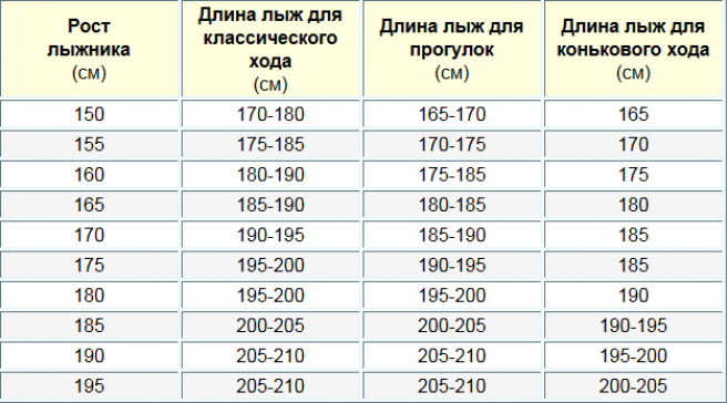 Из какого материала делают лыжи