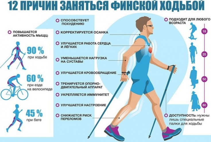 Как повысить эффективность ходьбы