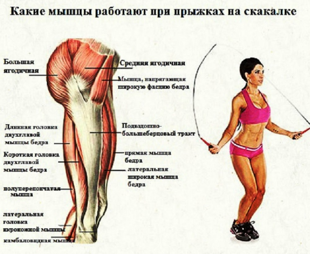 Продолжительность прыжков