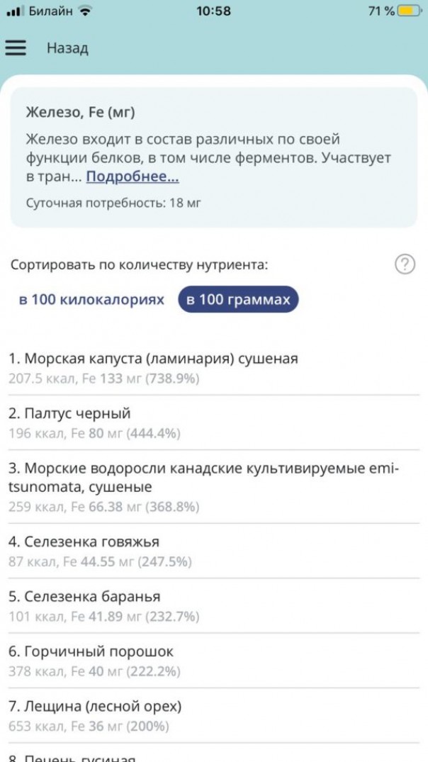 Вот что может ДНЕВНИК УЧЕТА ПИТАНИЯ