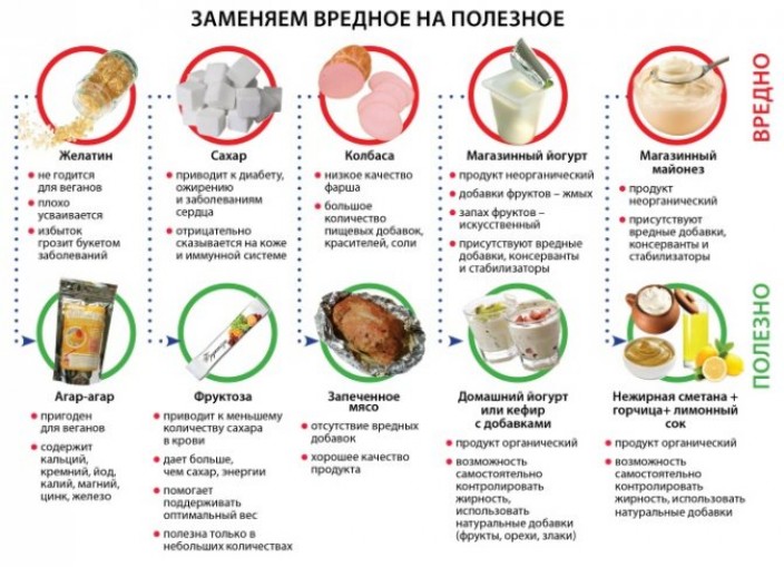 Комплекс для девушек с лишним весом