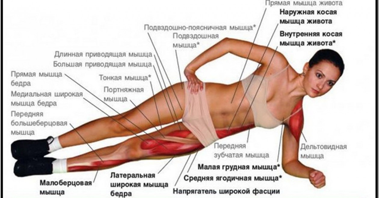 Планка для коррекции боков