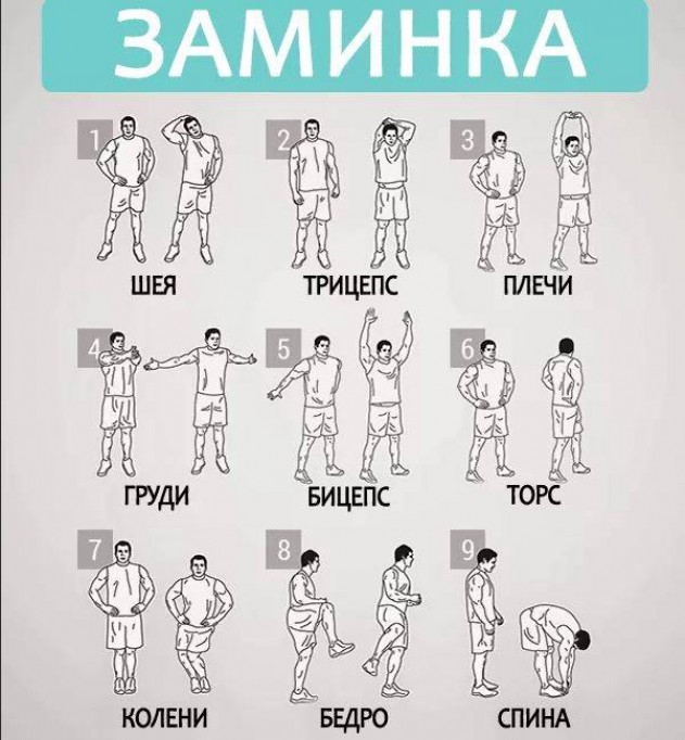 Система упражнений по протоколу Табата для мужчин (подходов за минуты)
