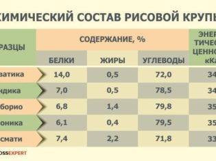 Амилопектин что это такое простыми словами. kaloriynost ris himicheskiy sostav i pischevaya tsennost. Амилопектин что это такое простыми словами фото. Амилопектин что это такое простыми словами-kaloriynost ris himicheskiy sostav i pischevaya tsennost. картинка Амилопектин что это такое простыми словами. картинка kaloriynost ris himicheskiy sostav i pischevaya tsennost