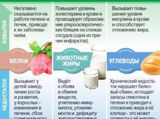 Что такое соевый изолят и чем можно заменить. Смотреть фото Что такое соевый изолят и чем можно заменить. Смотреть картинку Что такое соевый изолят и чем можно заменить. Картинка про Что такое соевый изолят и чем можно заменить. Фото Что такое соевый изолят и чем можно заменить