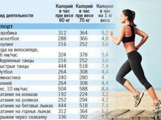 10 км ходьбы в день сколько ккал сжигается. Смотреть фото 10 км ходьбы в день сколько ккал сжигается. Смотреть картинку 10 км ходьбы в день сколько ккал сжигается. Картинка про 10 км ходьбы в день сколько ккал сжигается. Фото 10 км ходьбы в день сколько ккал сжигается