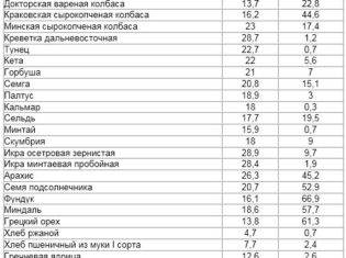 Что такое соевый изолят и чем можно заменить. Смотреть фото Что такое соевый изолят и чем можно заменить. Смотреть картинку Что такое соевый изолят и чем можно заменить. Картинка про Что такое соевый изолят и чем можно заменить. Фото Что такое соевый изолят и чем можно заменить